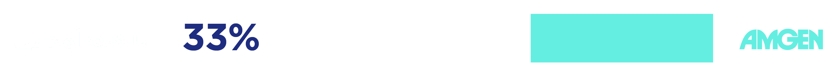 Amgen-stock